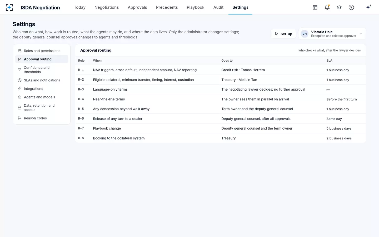 ISDA Negotiation — Approval routing
