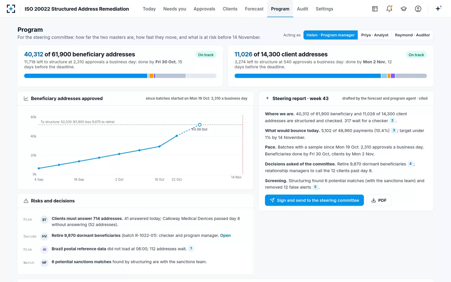 ISO 20022 Structured Address Remediation — The program view and the steering report