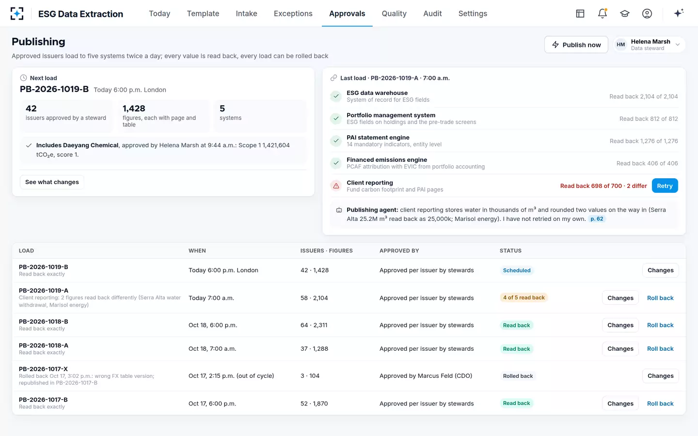 ESG Data Extraction — Publishing with read-back