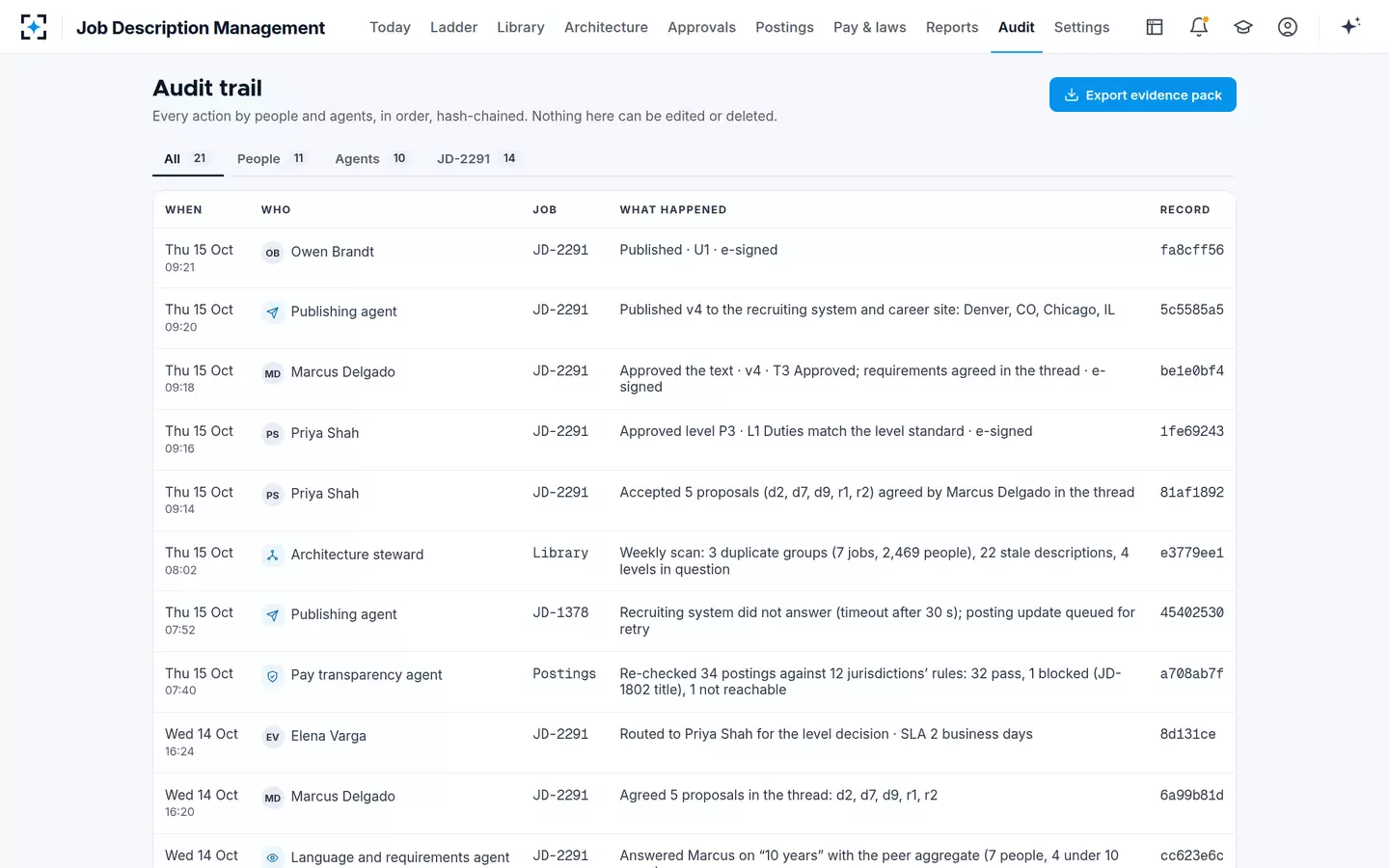 Job Description Management — Audit trail