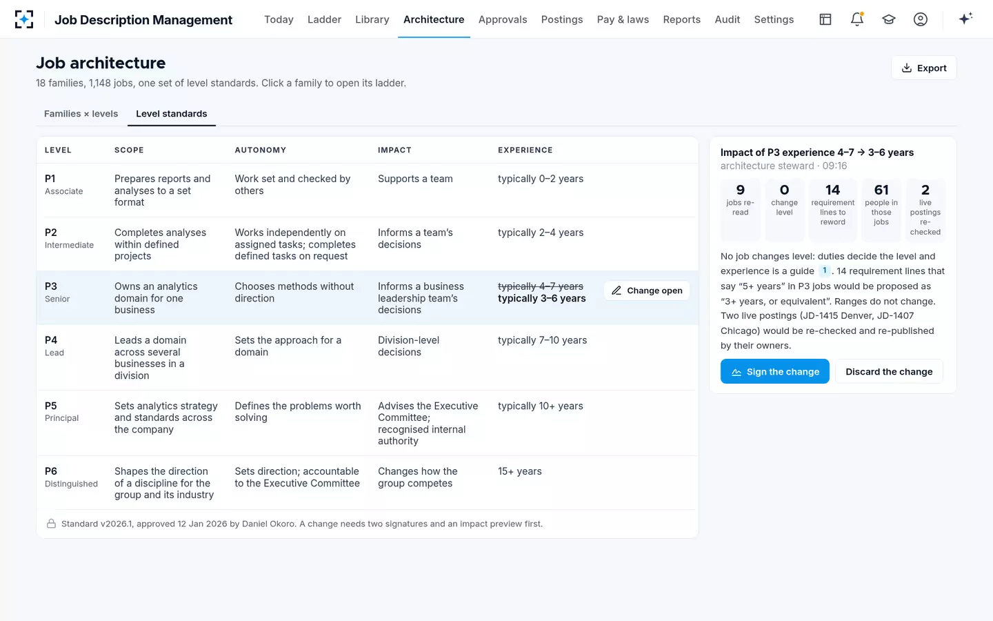 Job Description Management — Level standards and impact preview