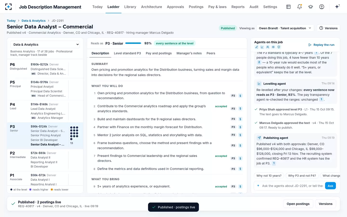 Job Description Management — Published with both approvals