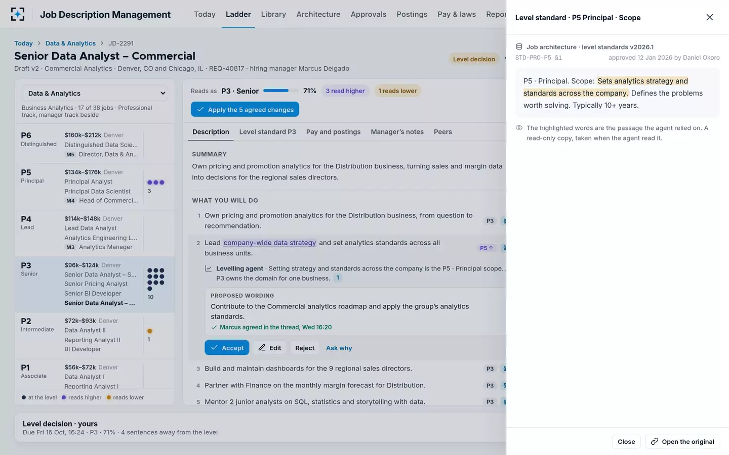 Job Description Management — One phrase, its standard line