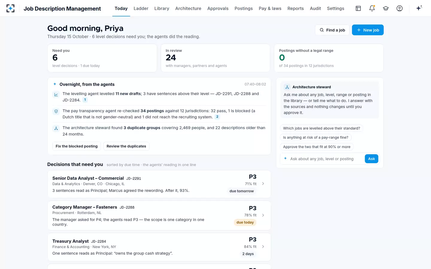 Job Description Management — Today