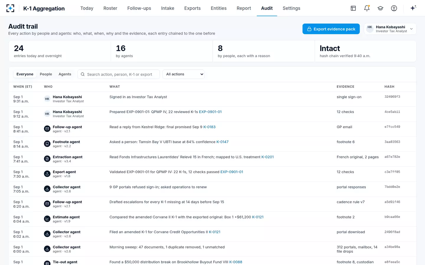 K-1 Aggregation — Audit trail