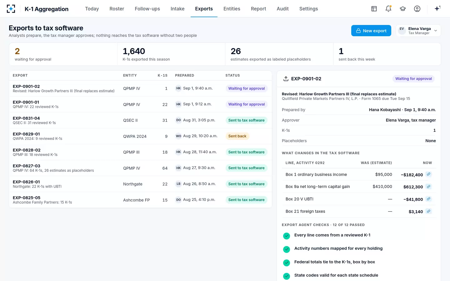K-1 Aggregation — Export approval