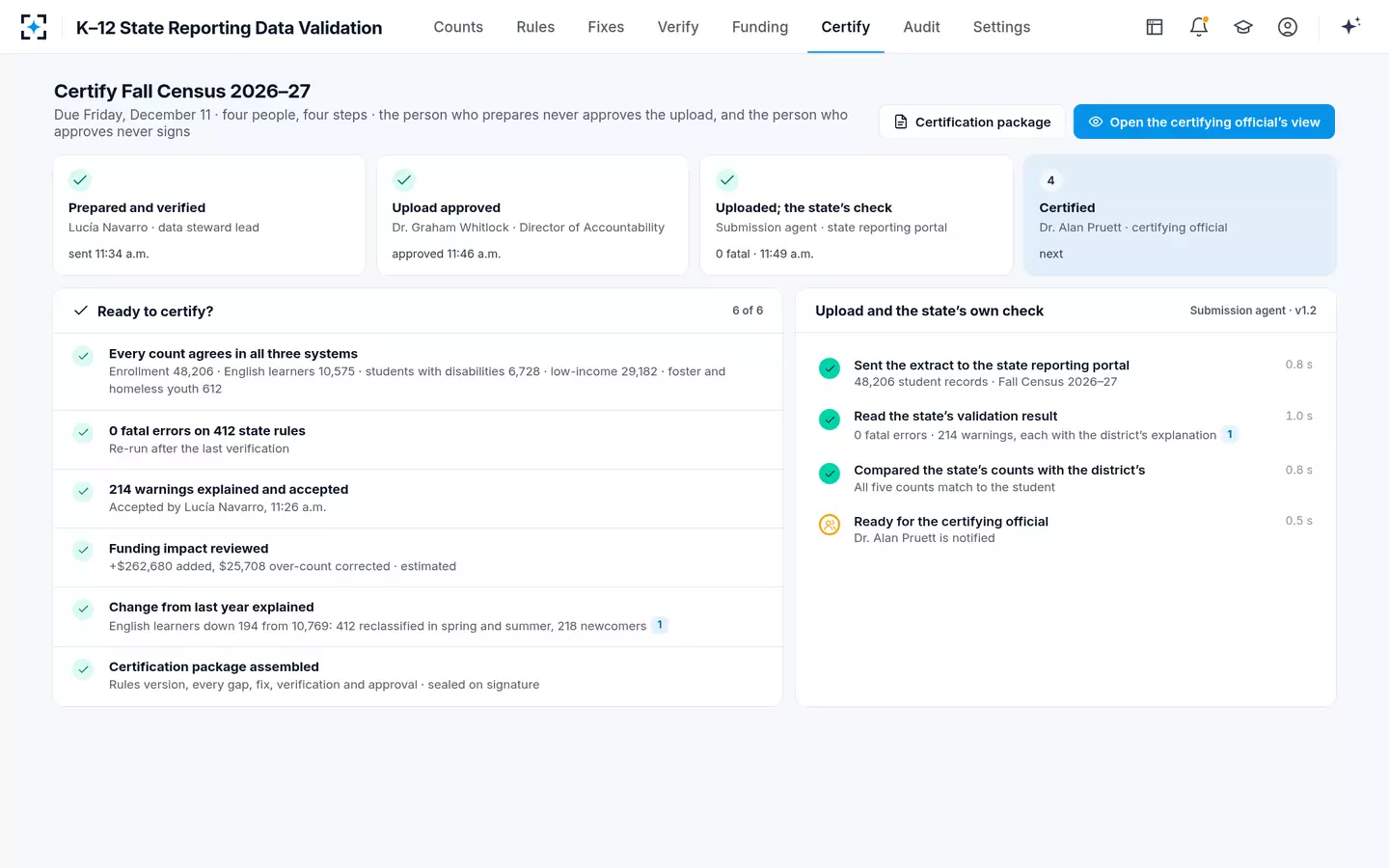 K–12 State Reporting Data Validation — Certification in four steps, by four people