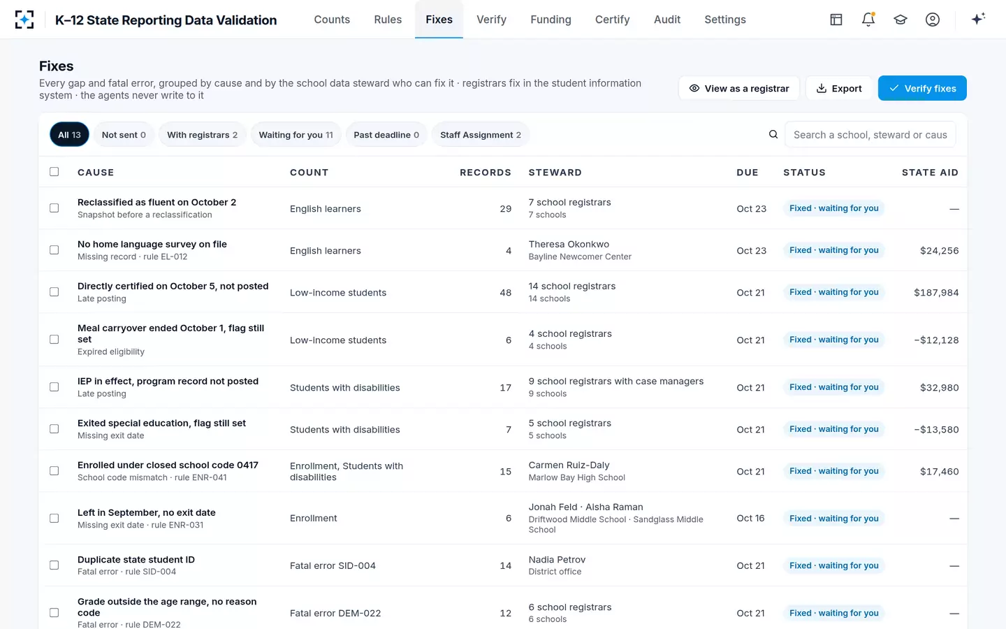 K–12 State Reporting Data Validation — Every fix, by cause and by steward
