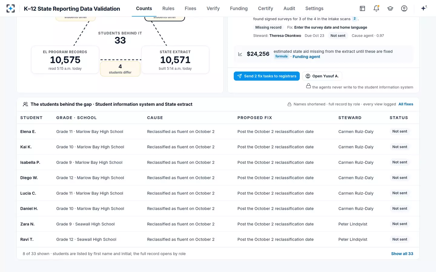 K–12 State Reporting Data Validation — The students behind the gap