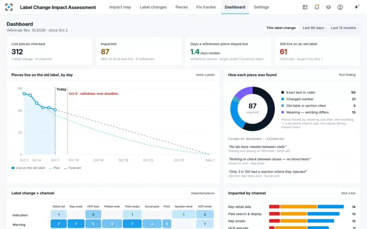 Label Change Impact Assessment — Dashboard