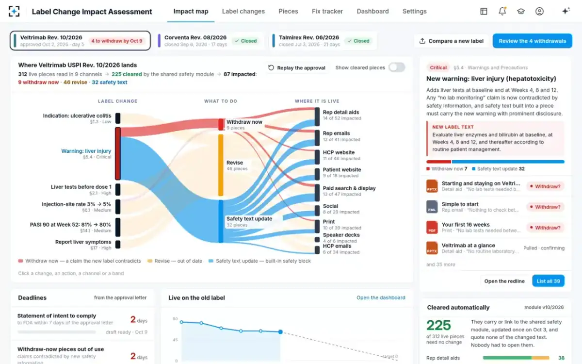 Label Change Impact Assessment — The impact map