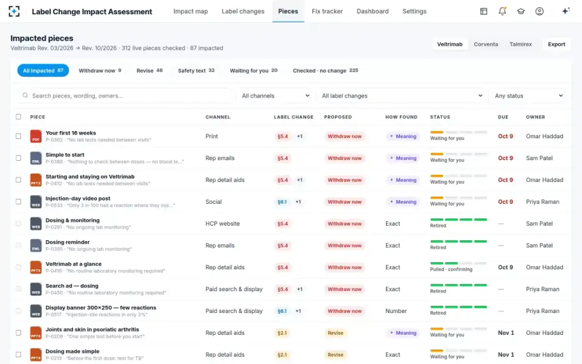 Label Change Impact Assessment — Impacted pieces