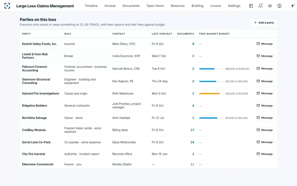 Large Loss Claims Management — Parties on the loss