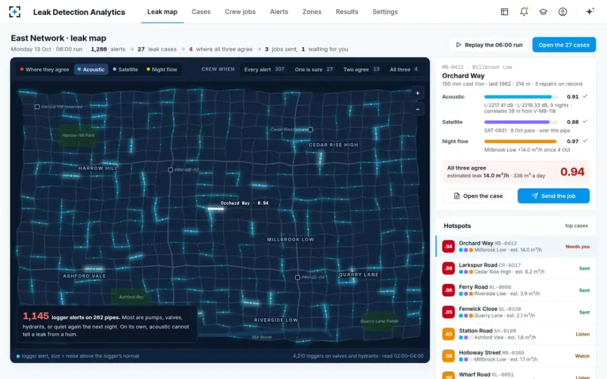 Leak Detection Analytics — Acoustic loggers on their own