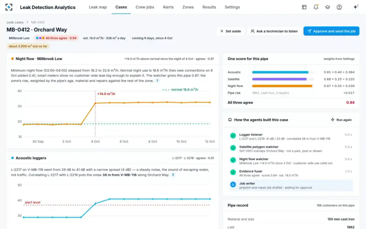 Leak Detection Analytics — One leak case