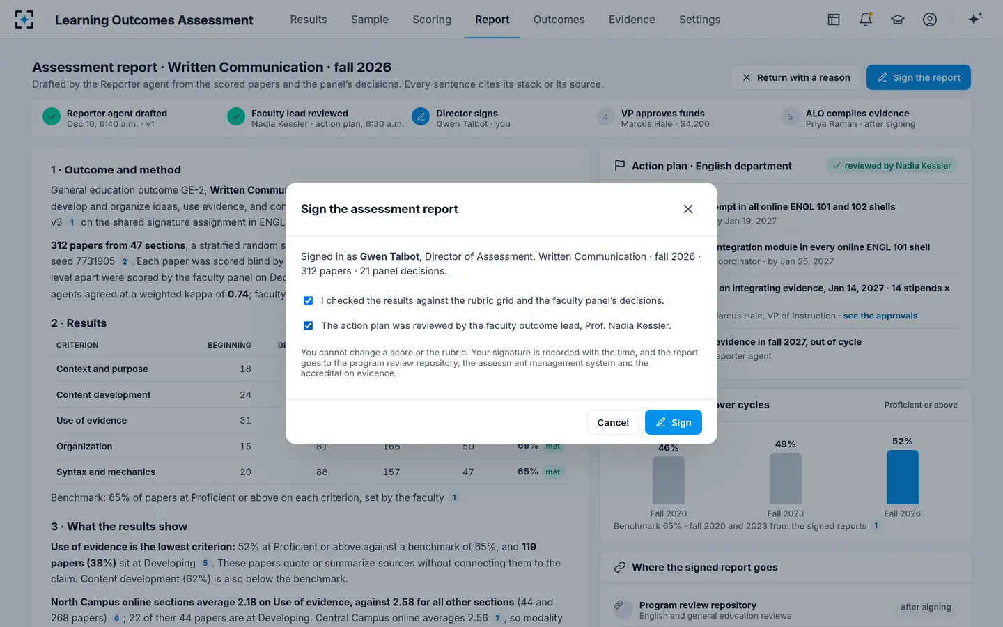 Learning Outcomes Assessment — The Director of Assessment signs, with two confirmations