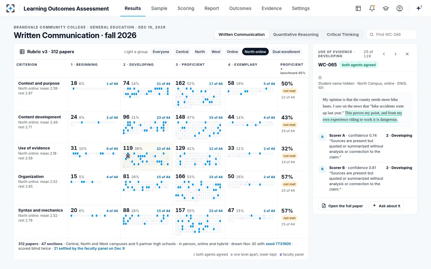 Learning Outcomes Assessment — Light a group of sections and the gap shows in its counts
