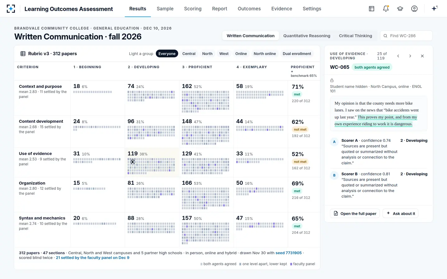 Learning Outcomes Assessment — Click a paper: the passage behind its score, name hidden