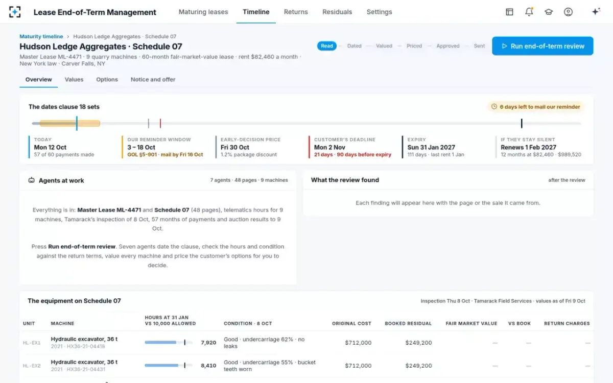 Lease End-of-Term Management — The schedule