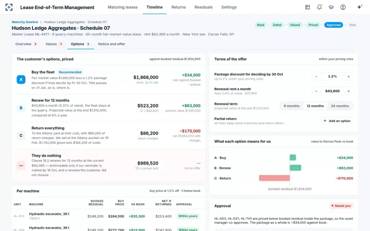 Lease End-of-Term Management — The customer's options, priced