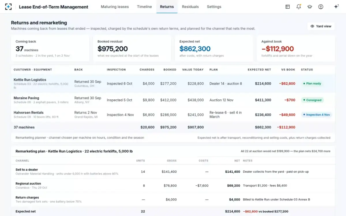 Lease End-of-Term Management — Returns and remarketing