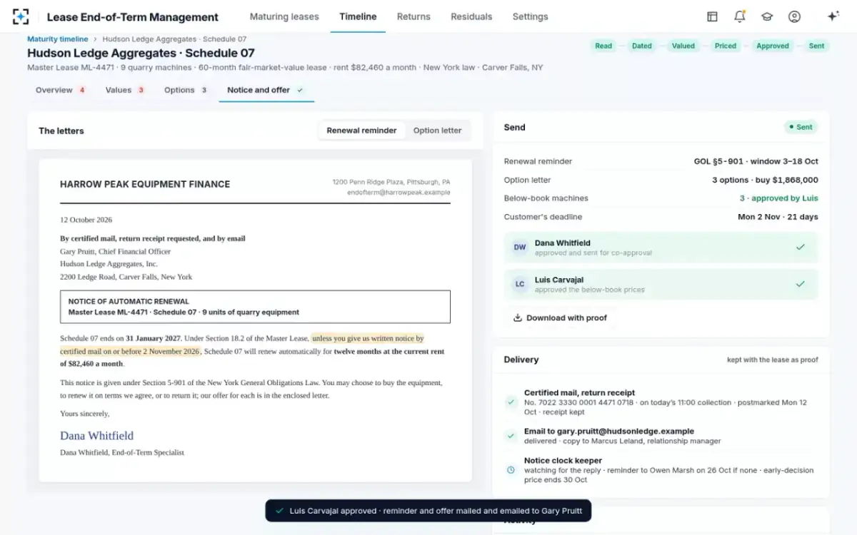 Lease End-of-Term Management — Sent, with proof