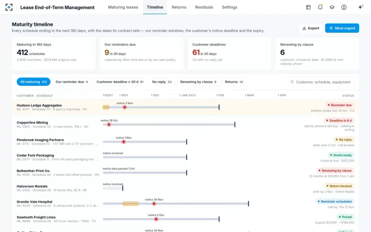 Lease End-of-Term Management — Maturity timeline