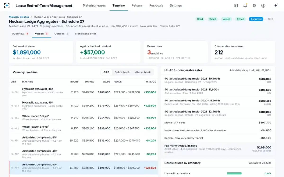Lease End-of-Term Management — Equipment values