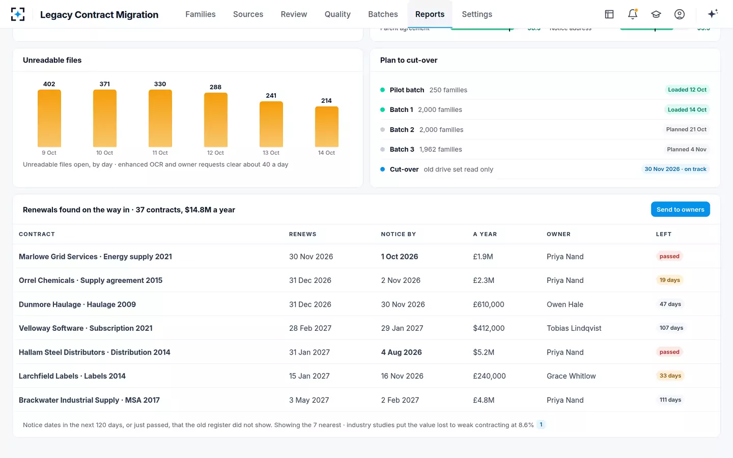 Legacy Contract Migration — Migration report and renewals