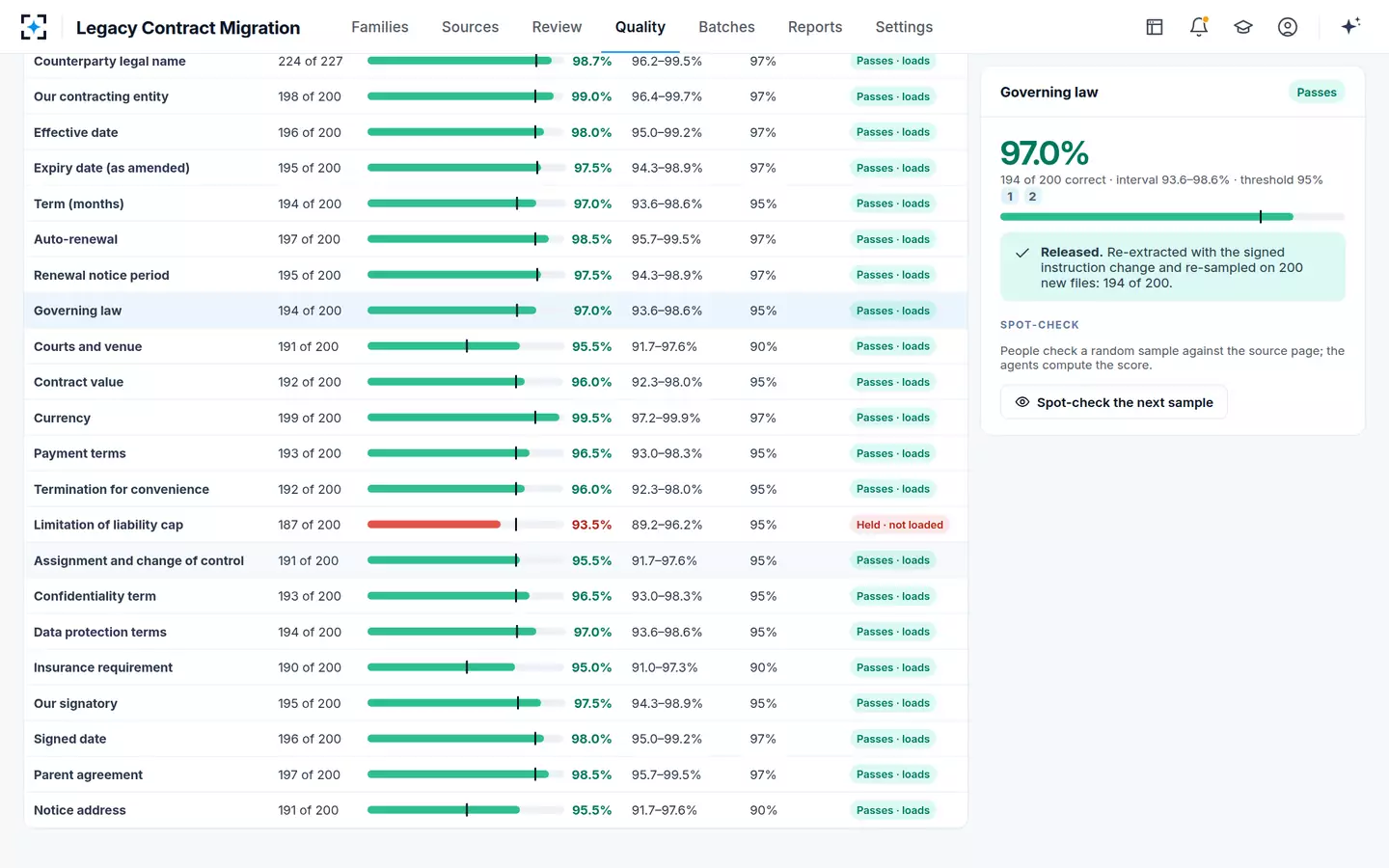 Legacy Contract Migration — A held field released