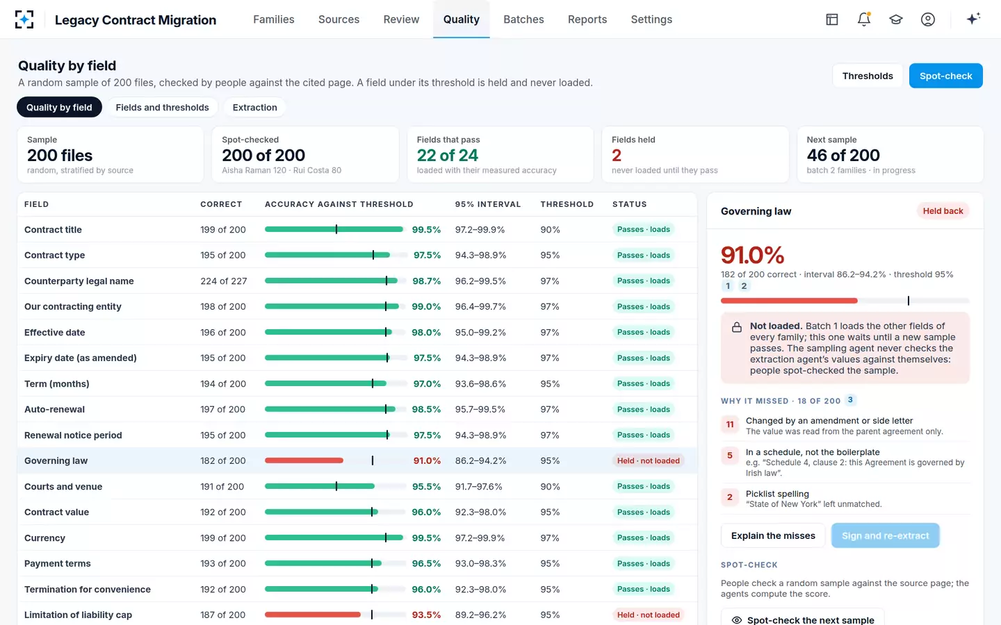 Legacy Contract Migration — Quality by field