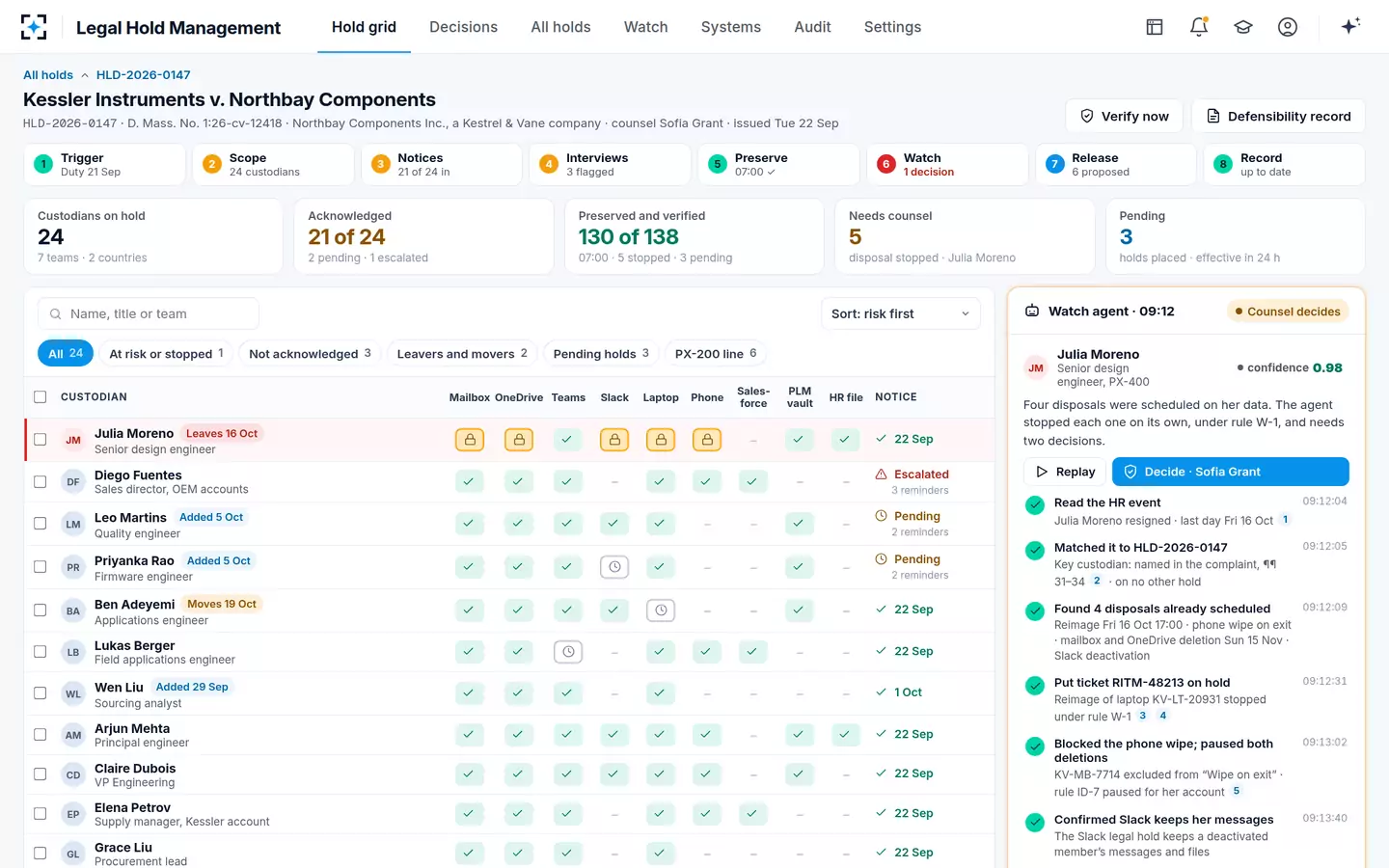 Legal Hold Management — The hold grid