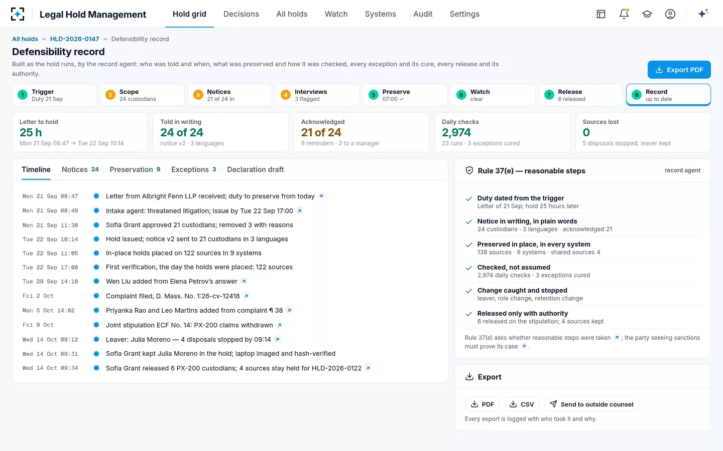 Legal Hold Management — Defensibility record