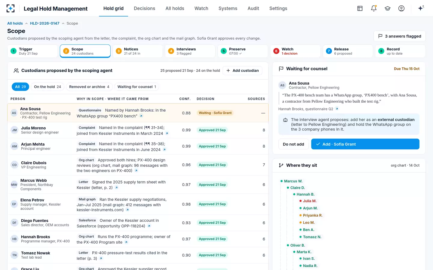 Legal Hold Management — Scope
