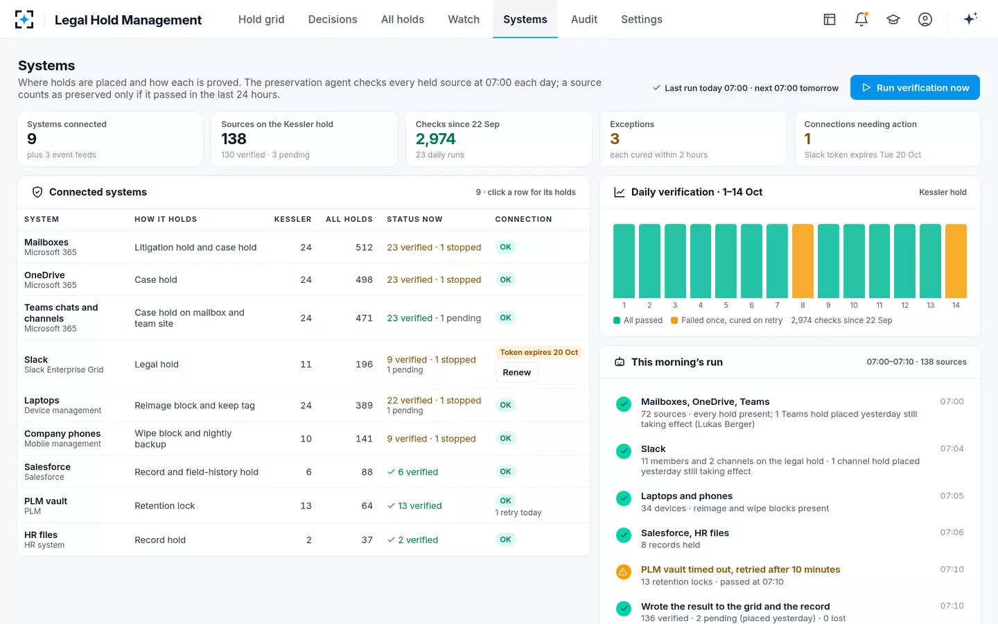 Legal Hold Management — Systems