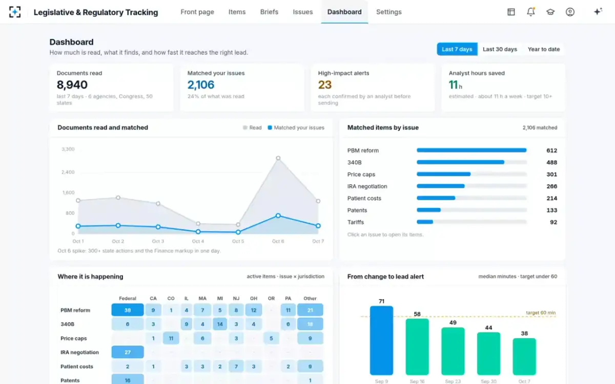 Legislative & Regulatory Tracking — The dashboard