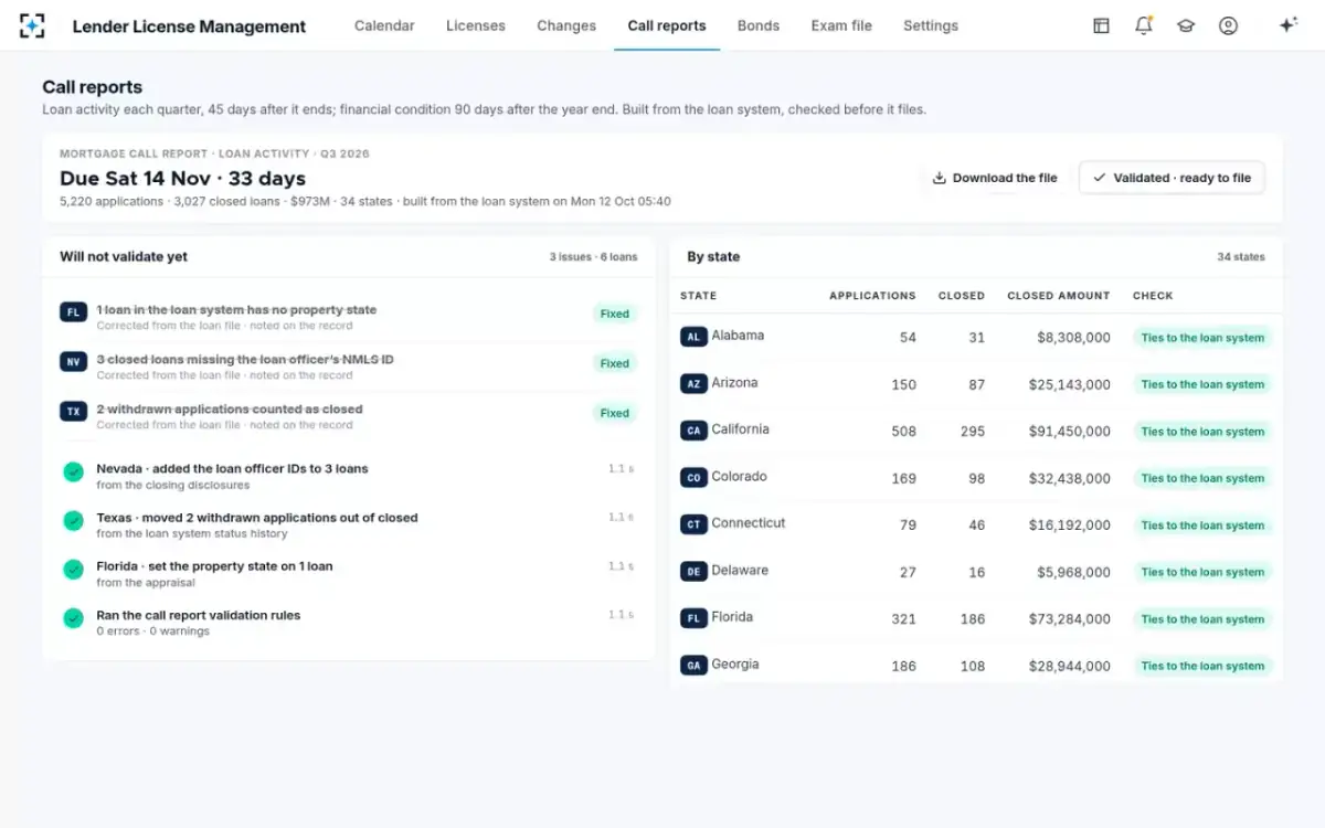 Lender License Management — Call reports