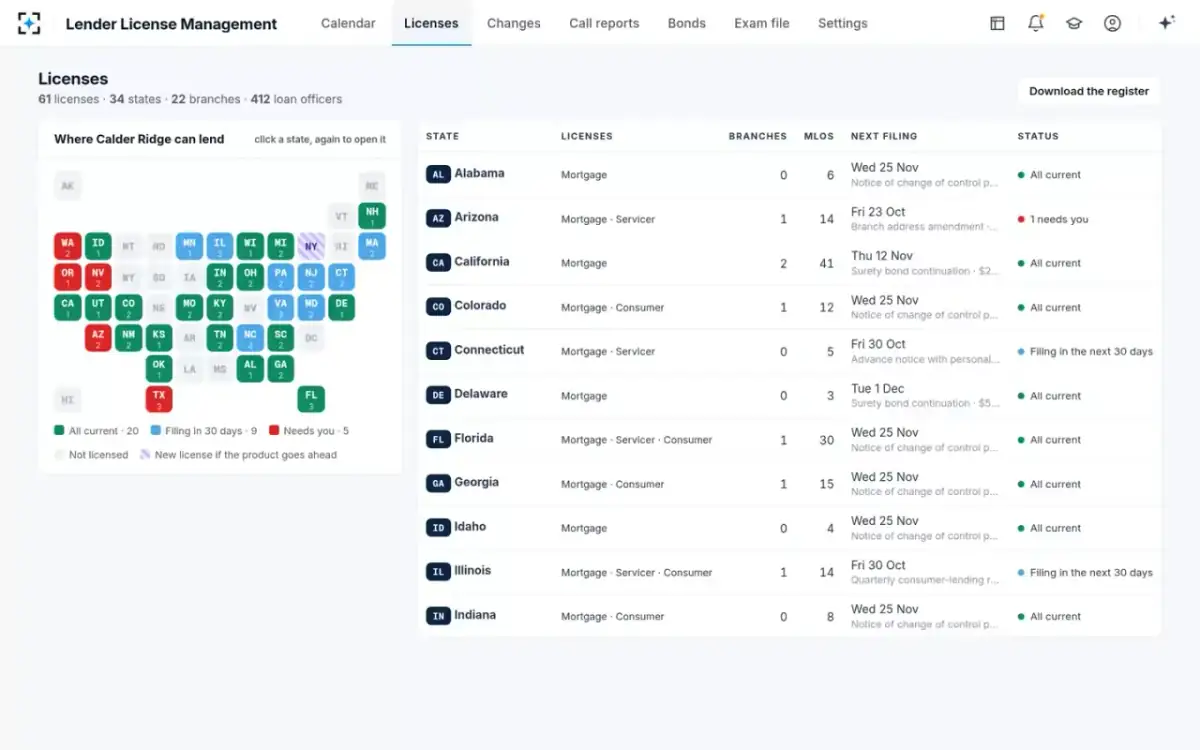 Lender License Management — Licenses