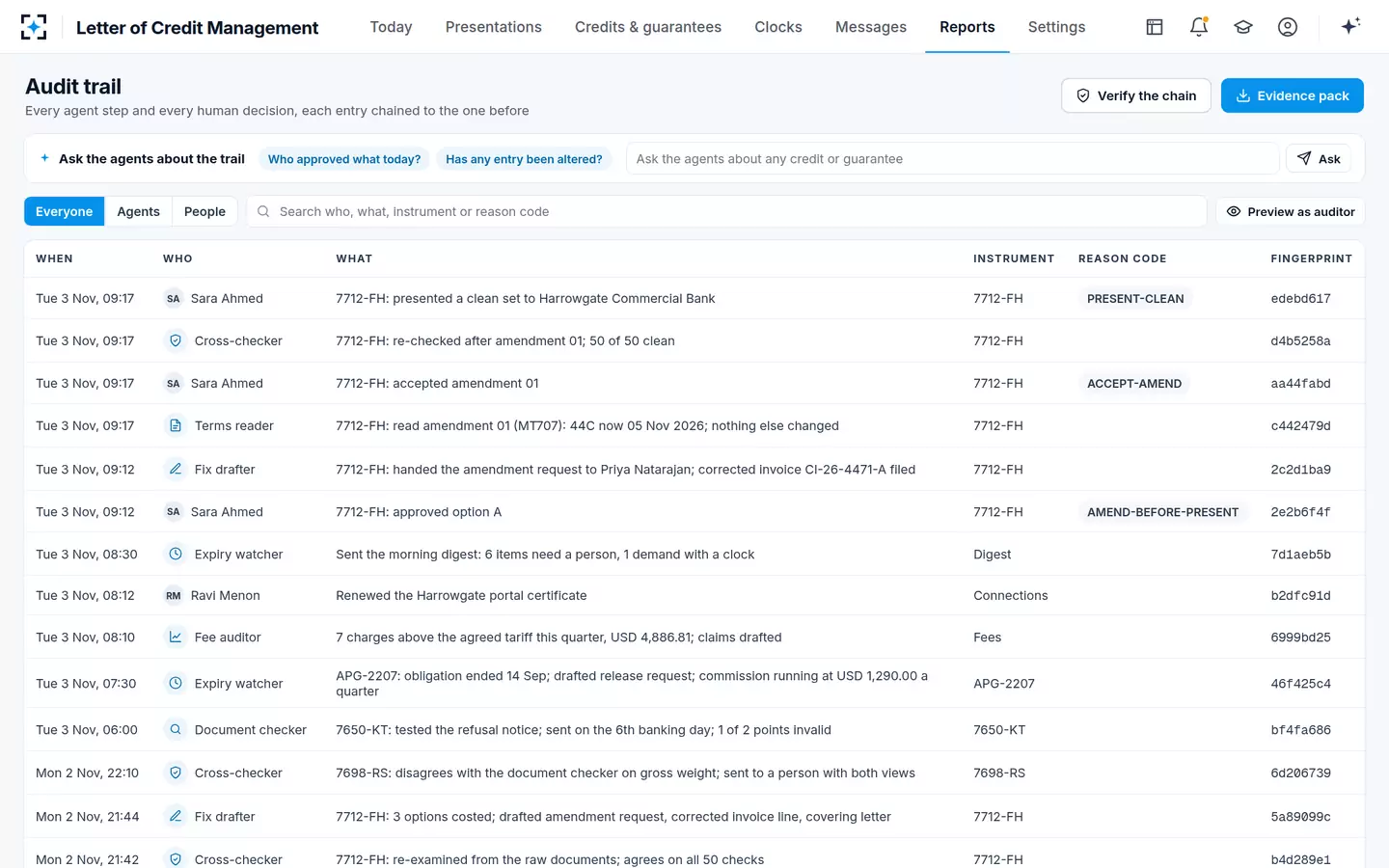 Letter of Credit Management — Audit trail