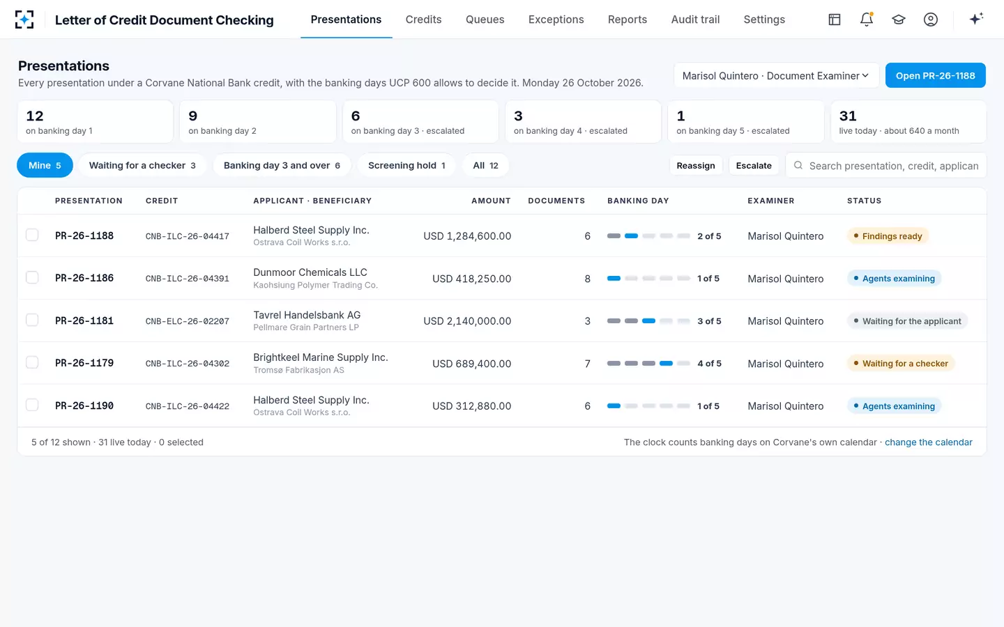 Letter of Credit Document Checking — Every presentation, with its banking days on it