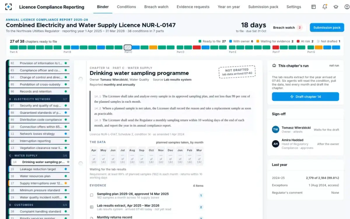 Licence Compliance Reporting — The binder