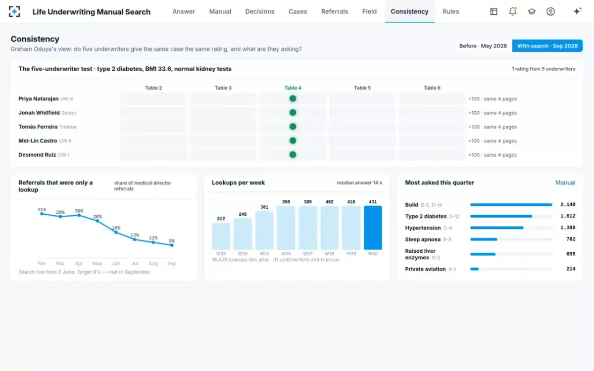 Life Underwriting Manual Search — Consistency