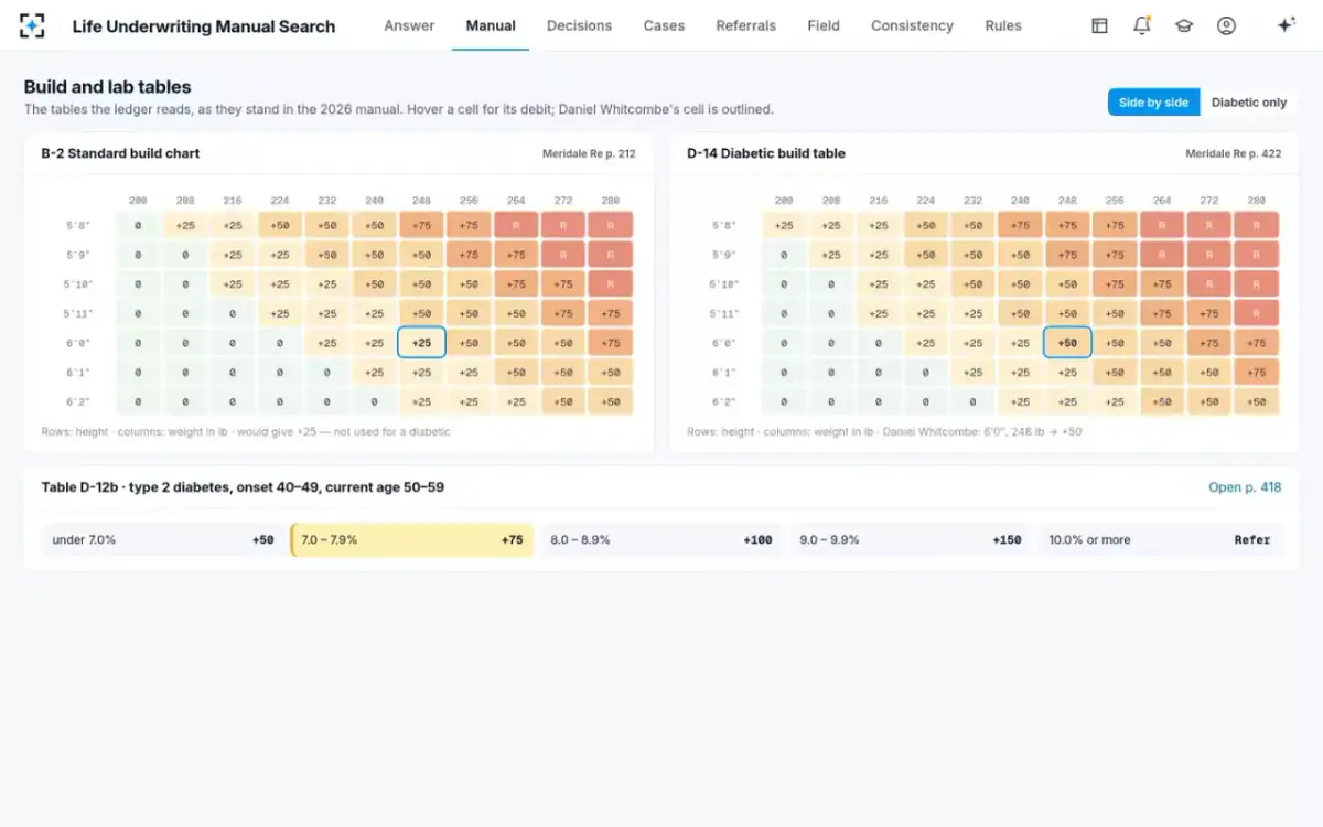 Life Underwriting Manual Search — Build and lab tables
