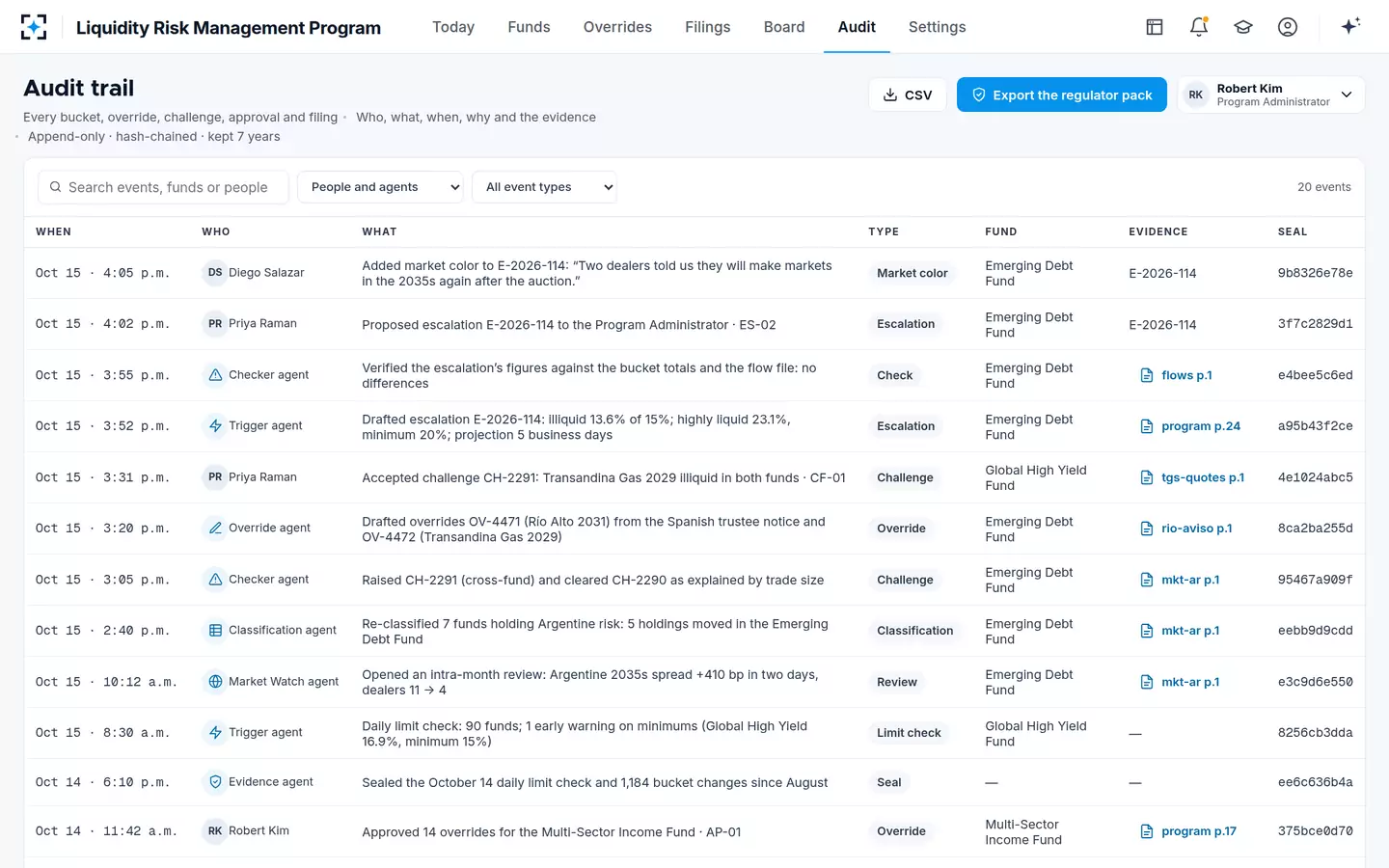 Liquidity Risk Management Program — Audit trail