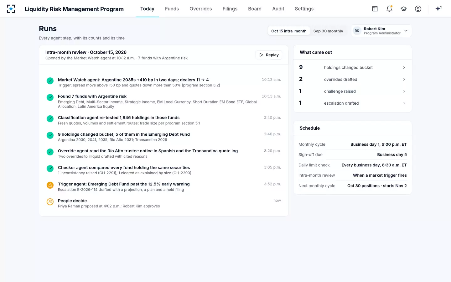Liquidity Risk Management Program — Intra-month review