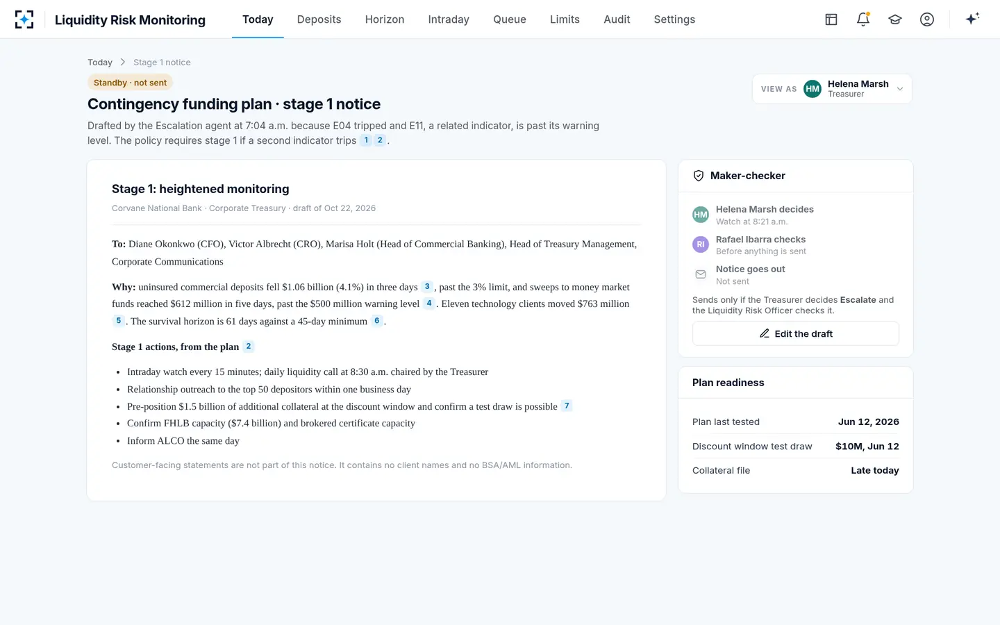 Liquidity Risk Monitoring — The contingency funding plan's stage 1 notice, on standby