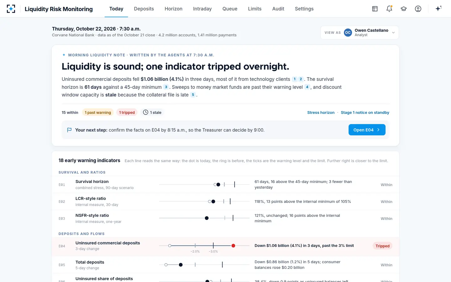 Liquidity Risk Monitoring — The 7:30 a.m. liquidity risk monitoring note: one sentence, then 18 early warning indicators