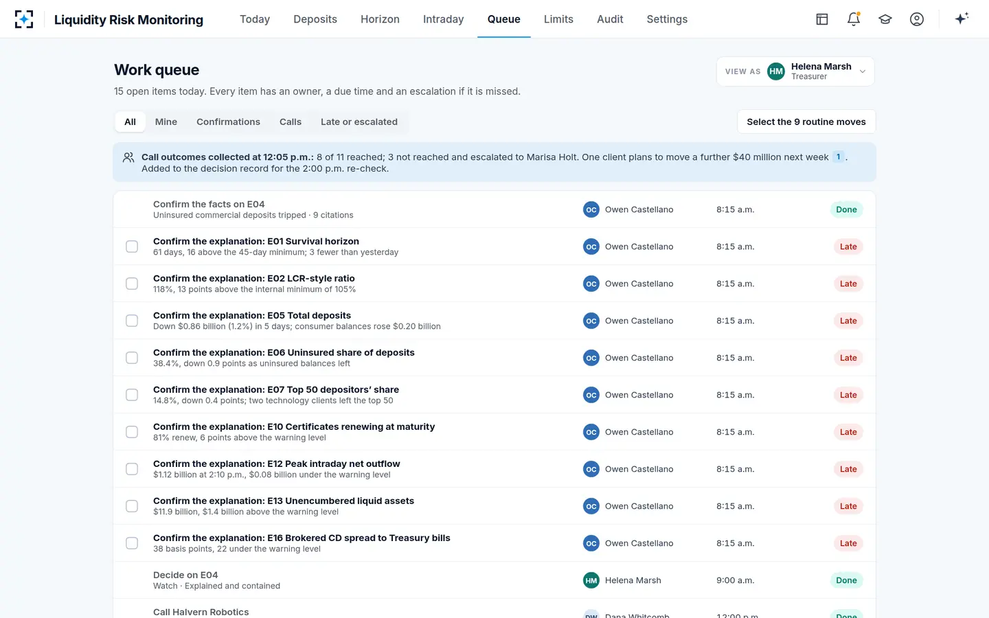 Liquidity Risk Monitoring — The work queue: owners, due times, SLAs and call outcomes