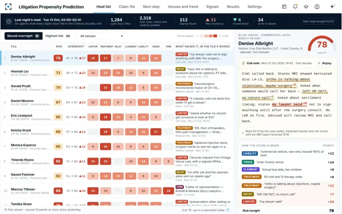 Litigation Propensity Prediction — The heat list