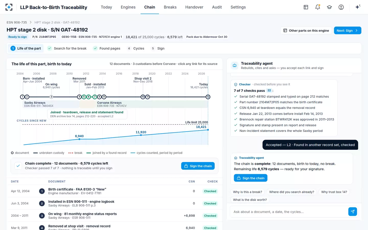 LLP Back-to-Birth Traceability — Chain complete